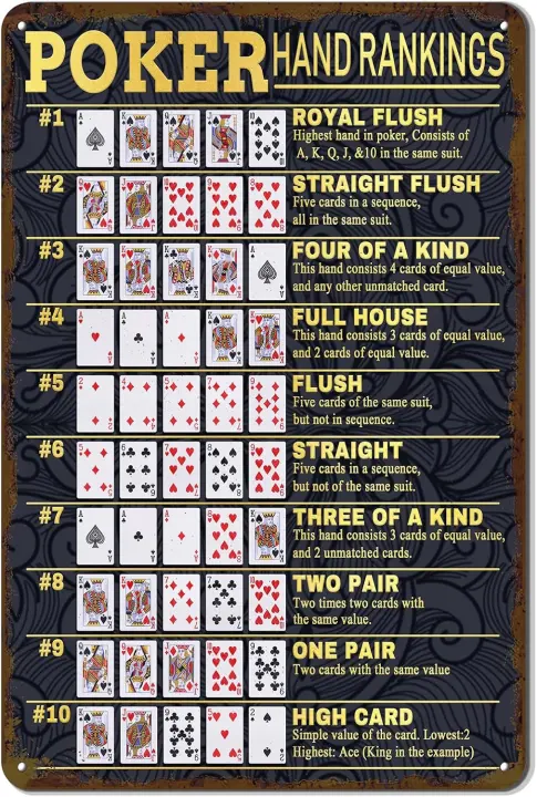 Retro Poker Hands Metal Sign — Texas Hold'em Rankings, 12 x 8 in
